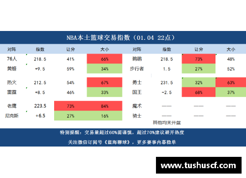 永利皇宫NBA篮彩吧：全面解析赛事数据，探讨投注技巧及最新赛况 - 副本