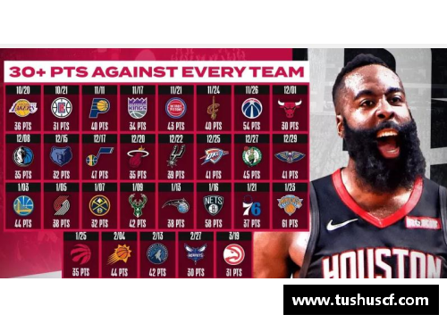 永利皇宫NBA现役球员得分榜解析：威少与哈登的争夺战 - 副本